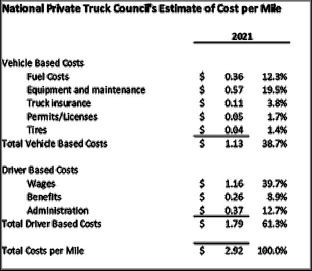 how much does camping cost